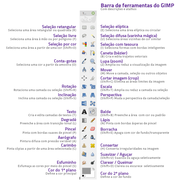 Criação e tratamento de imagens Imagem Digital