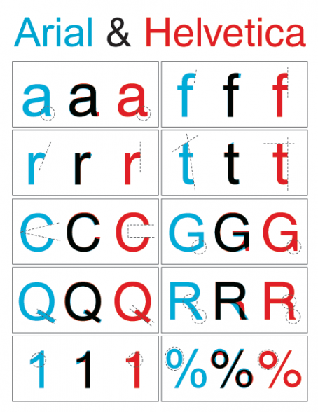 Comparação entre os desenhos da Arial e Helvetica 