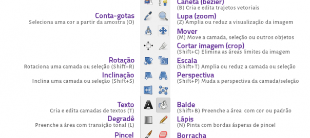 Ferramentas do GIMP descrita item a item